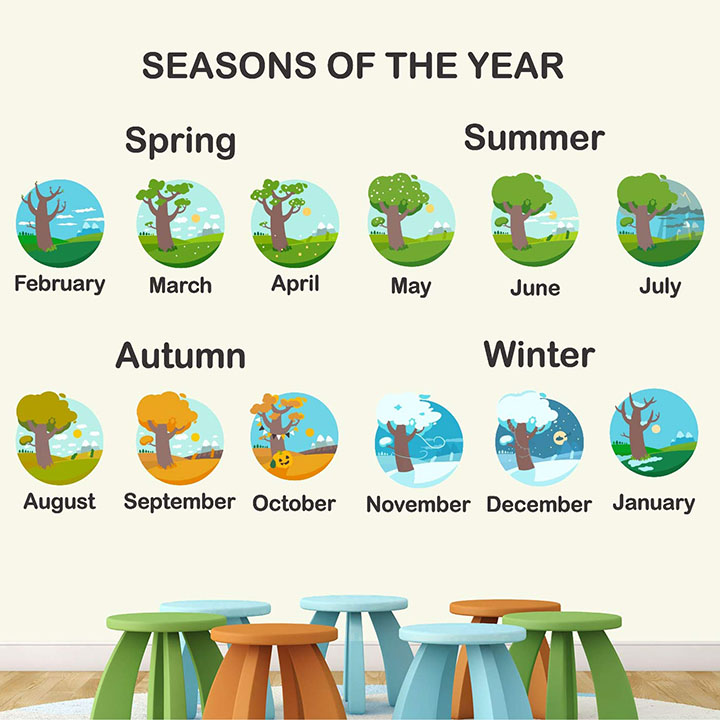 seasons wall sticker for kinder garden nursery school